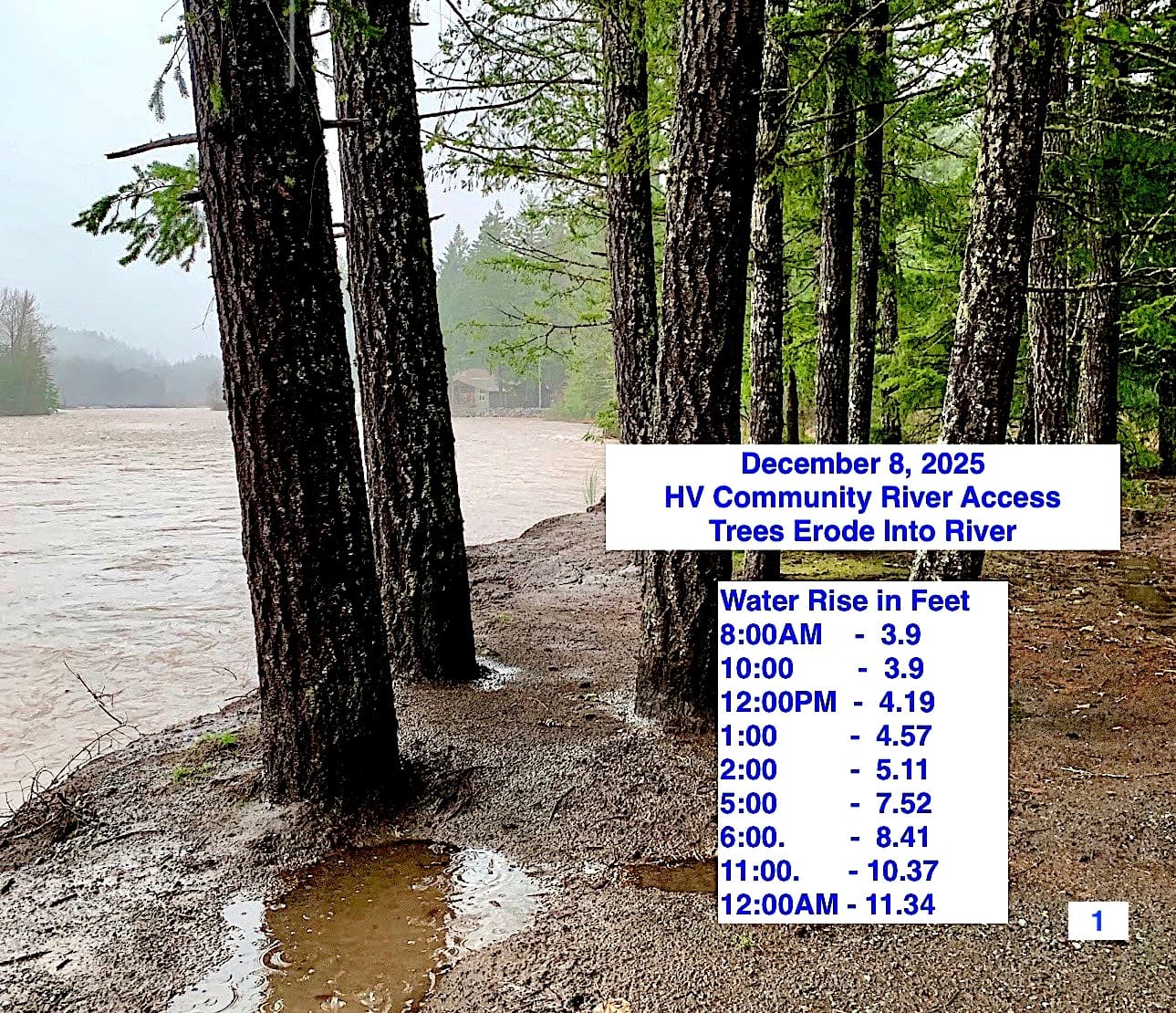 Dec 8, 2025 - Access collapse